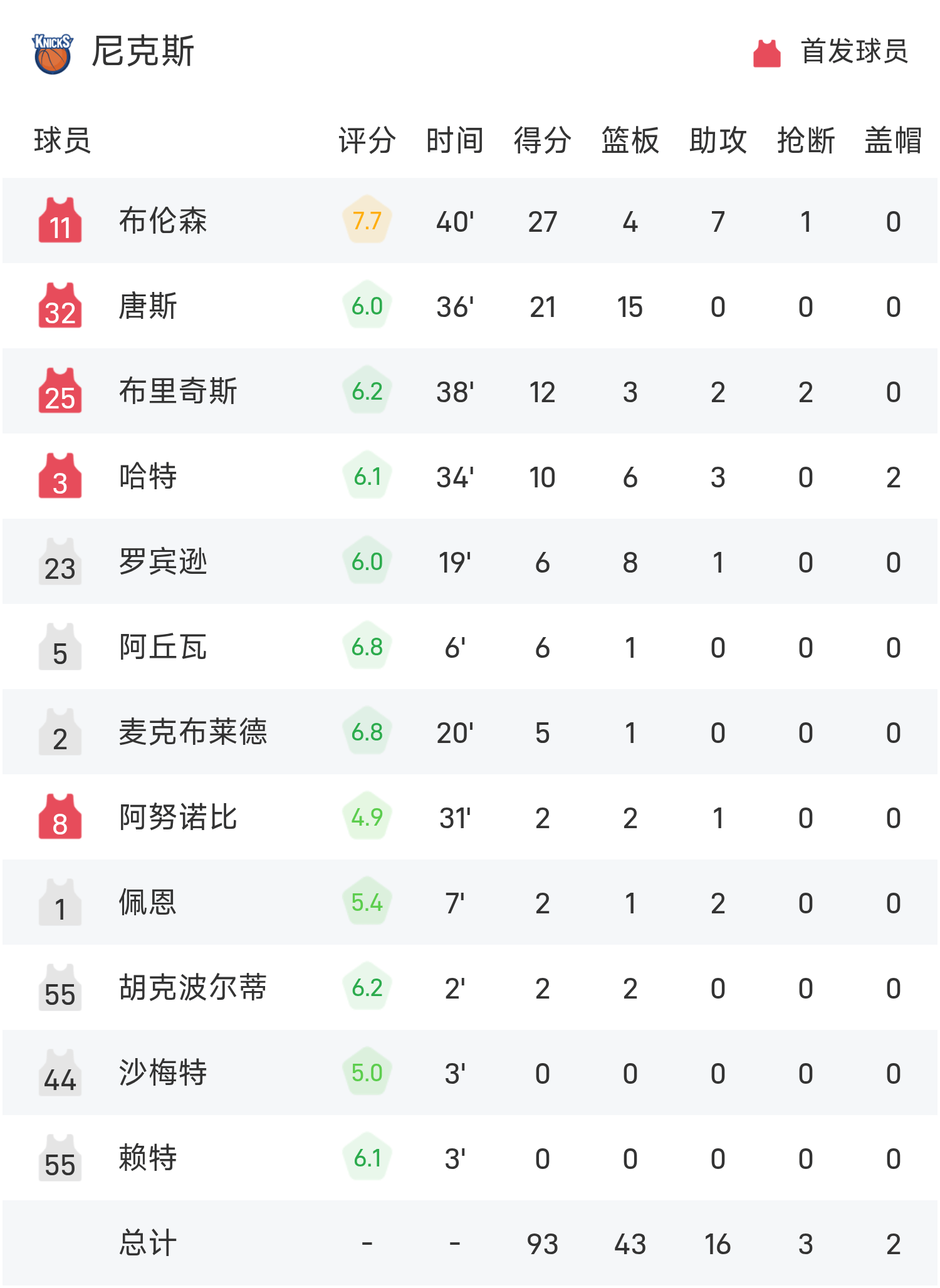 NBA常规赛今晚走向成谜，斯图加特篮板制胜，压力陡增，赛季目标并未改变
